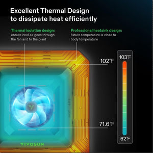 Full LED Grow Light Kit With Wi - Fi Smart Controller | 2 x 2 ft