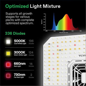 Full LED Grow Light Kit With Wi - Fi Smart Controller | 2 x 2 ft