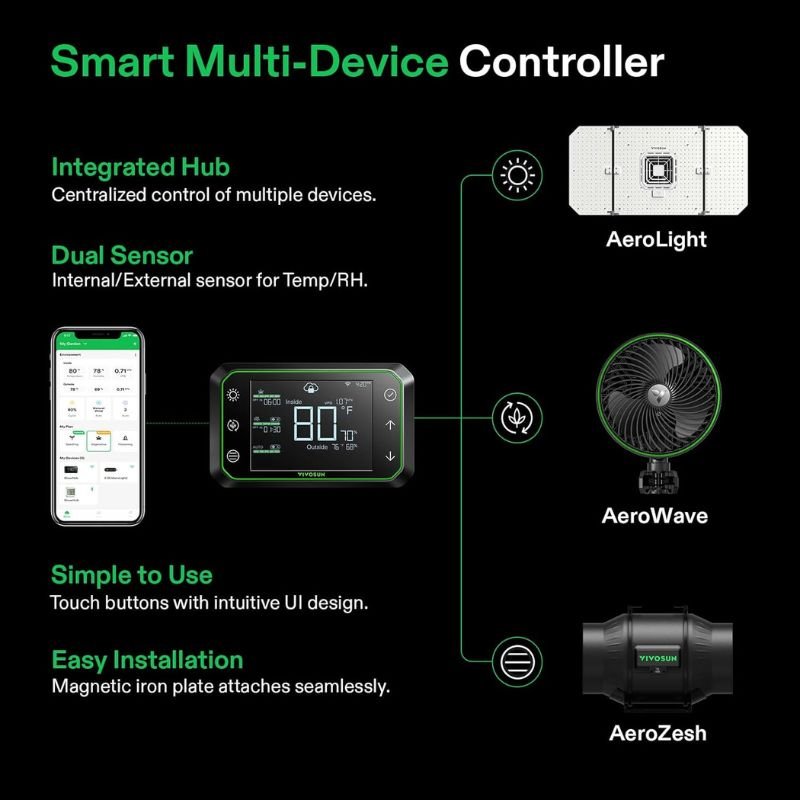 Full LED Grow Light Kit With Wi - Fi Smart Controller | 4 x 4 ft