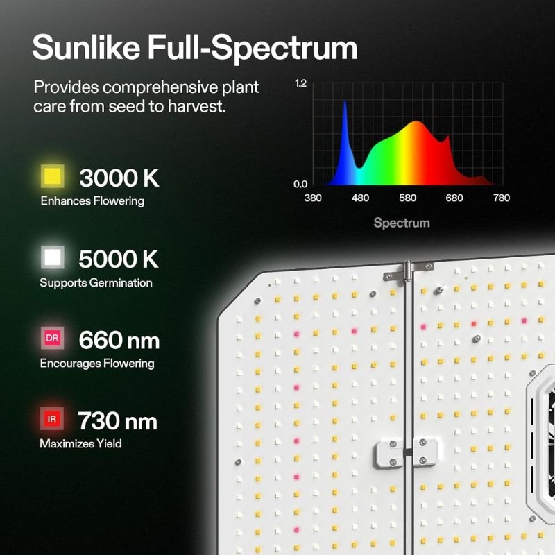 Full LED Grow Light Kit With Wi - Fi Smart Controller | 5 x 5 ft