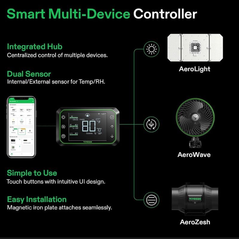 Full LED Grow Light Kit With Wi - Fi Smart Controller | 5 x 5 ft