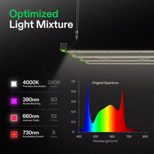 Full Spectrum LED Grow Light Bar With Dimming | 450W | 4 x 2FT Coverage