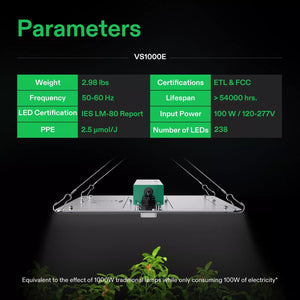 Full Spectrum LED Grow Light Board | 100W | 2 x 2FT Coverage
