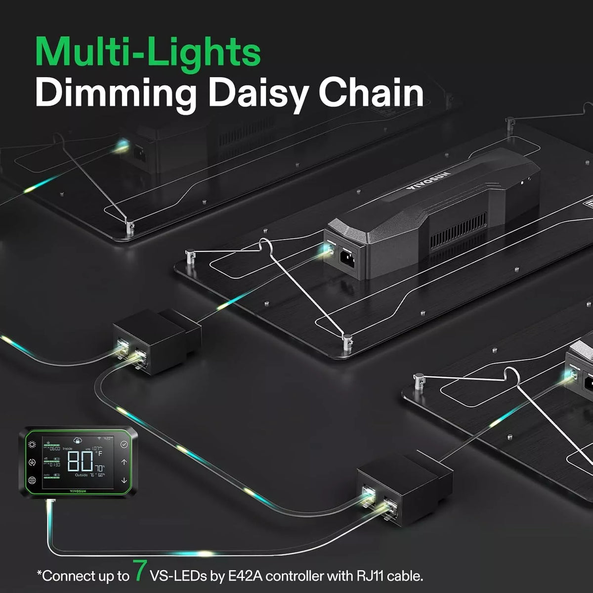 Full Spectrum LED Grow Light Board | 200W | 3 x 3FT Coverage