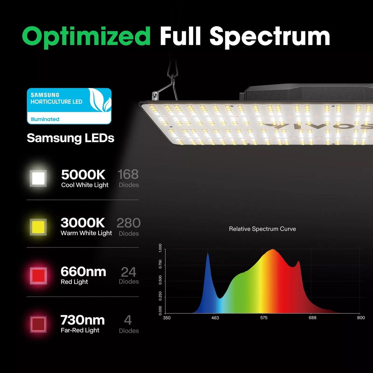Full Spectrum LED Grow Light Board | 200W | 3 x 3FT Coverage