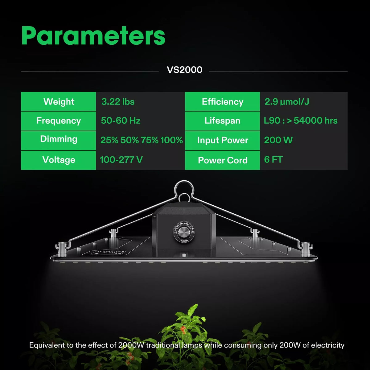 Full Spectrum LED Grow Light Board | 200W | 3 x 3FT Coverage