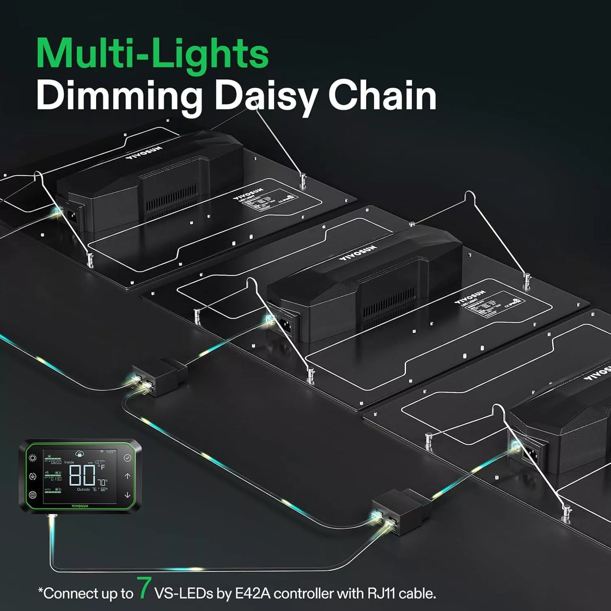 Full Spectrum LED Grow Light Board | 300W | 3 x 3FT Coverage