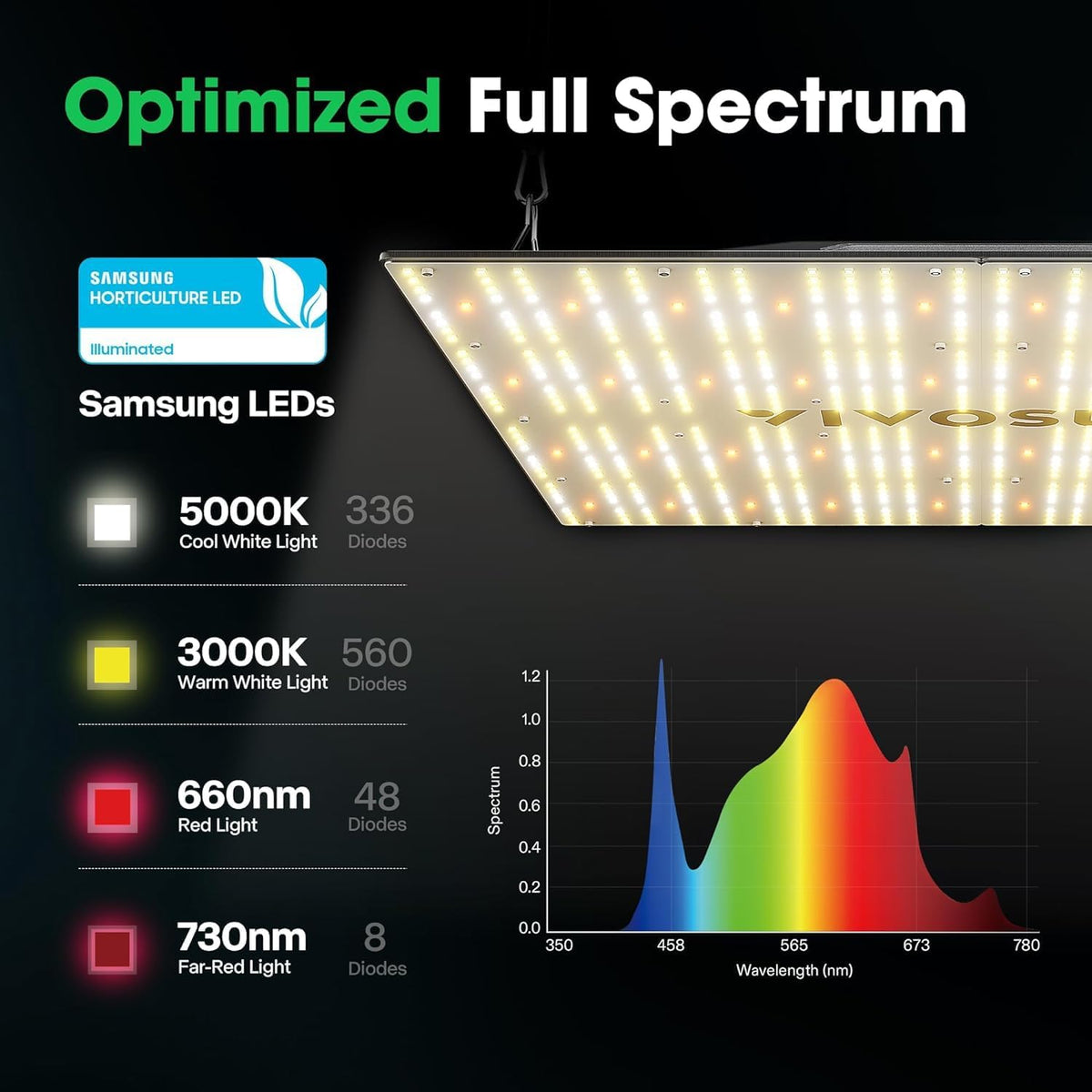 Full Spectrum LED Grow Light Board | 400W | 4 x 4FT Coverage
