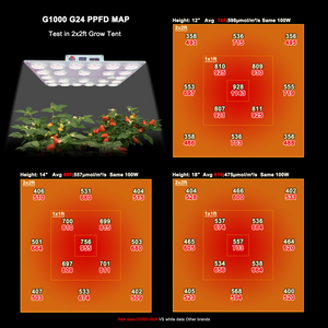 Horti Guru G1000 LED Grow Light | G24 Full Spectrum | Quantum Board | 100W High Efficiency 3.1µmol/J | Indoor Plant Veg & Flower