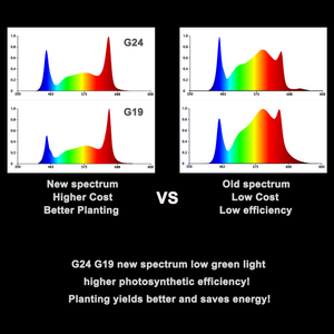 Horti Guru G1000 LED Grow Light | G24 Full Spectrum | Quantum Board | 100W High Efficiency 3.1µmol/J | Indoor Plant Veg & Flower