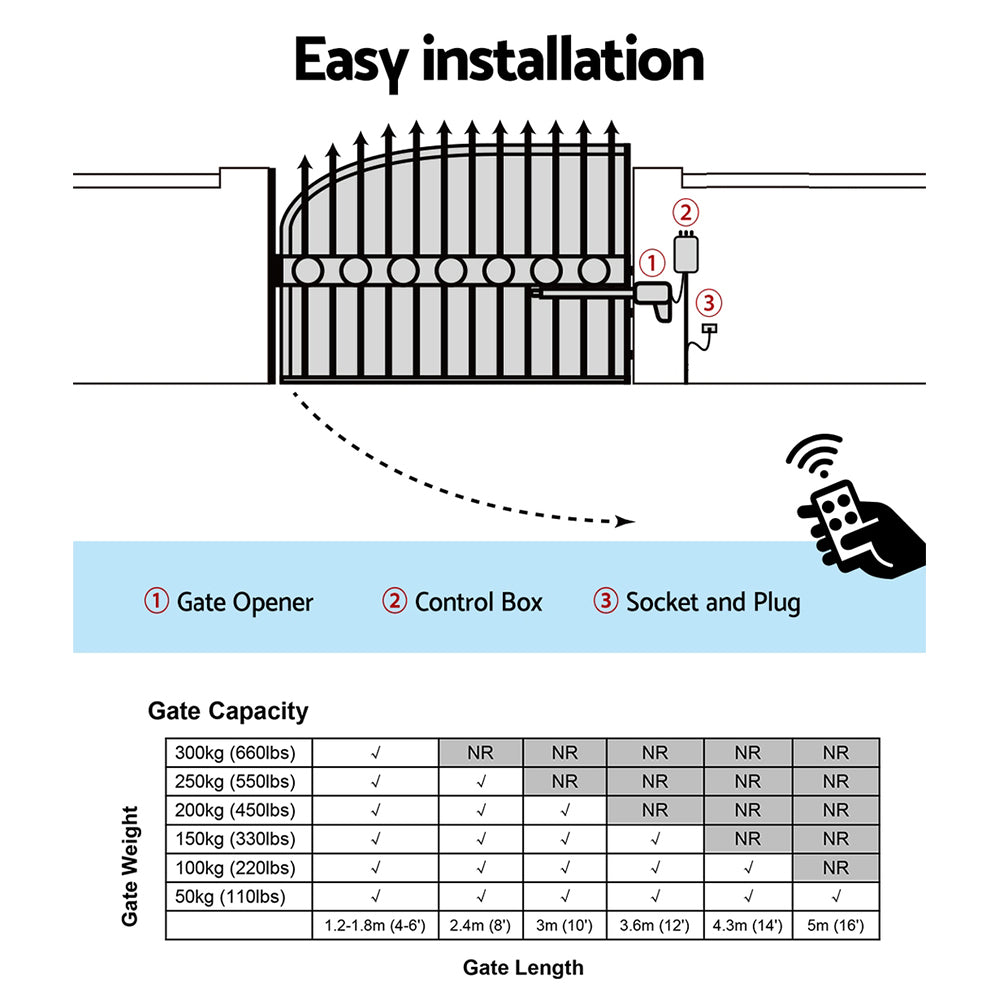 Lockmaster | Single Swing Gate Opener | 20W | Full Solar Power Automatic | 300KG 5M