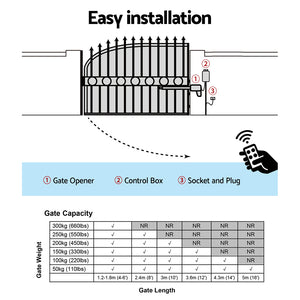 Lockmaster | Single Swing Gate Opener | 20W | Full Solar Power Automatic | 300KG 5M