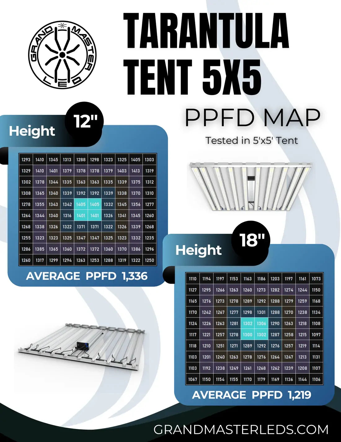 Grand Master LED Tarantula Tent Ultimate 1000W (5×5) | Full Spectrum | PPF 2850 µmol/s | 2.85 µmol/J