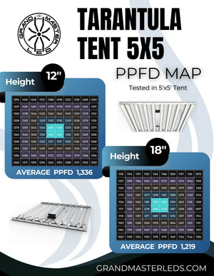 Grand Master LED Tarantula Tent Ultimate 1000W (5×5) | Full Spectrum | PPF 2850 µmol/s | 2.85 µmol/J