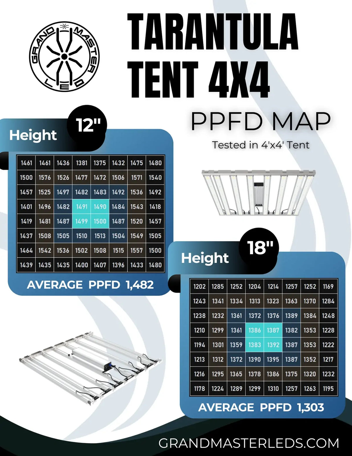 Grand Master LED Tarantula Tent Ultimate 760W (4×4) | Full Spectrum | PPF 2105 µmol/s | 2.77 µmol/J