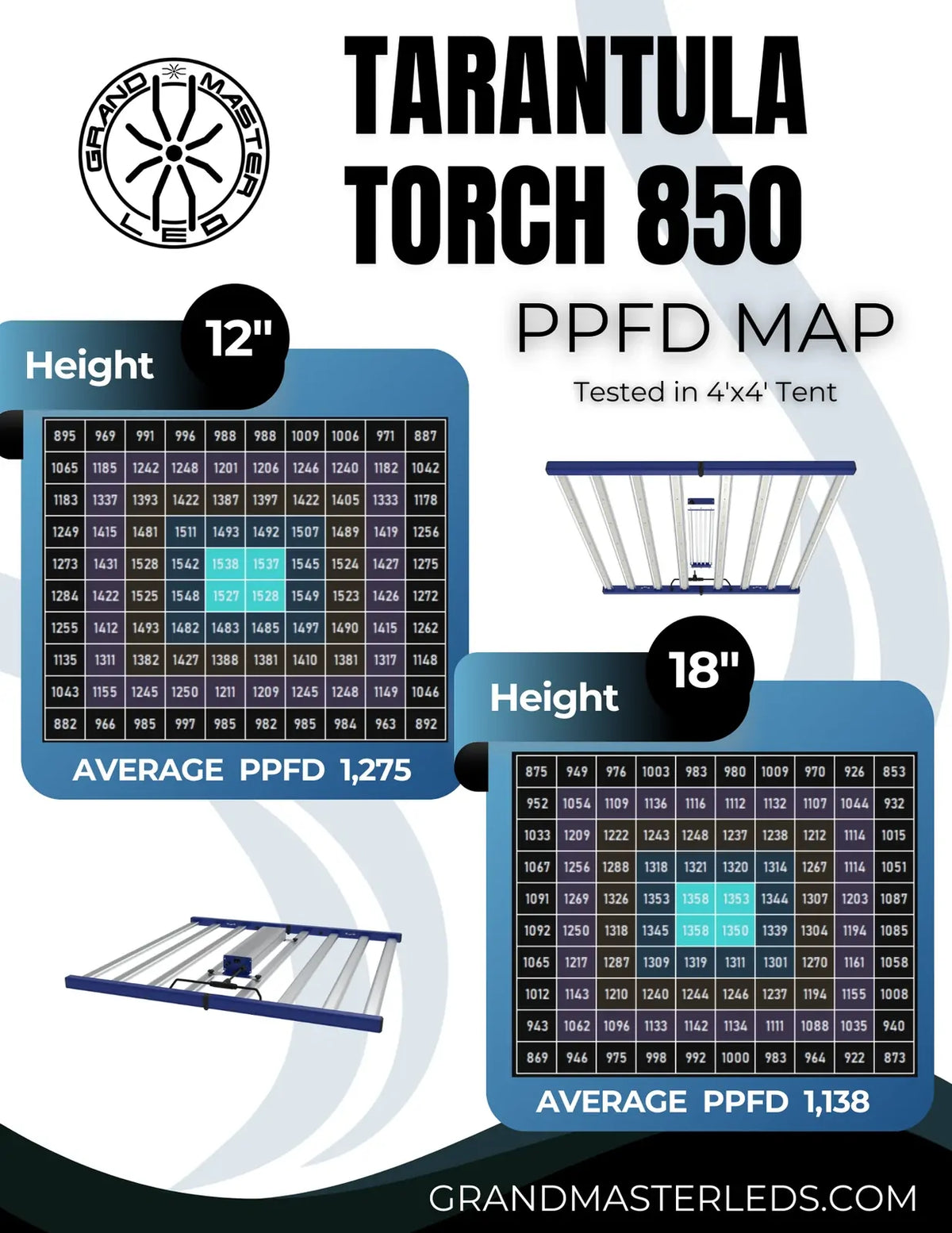 Grand Master LED Tarantula Torch 850W | 2-Channel Adjustable Spectrum | PPF 2134 µmol/s | IP66