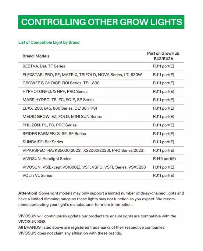 GrowHub E42A Controller | Vivosun