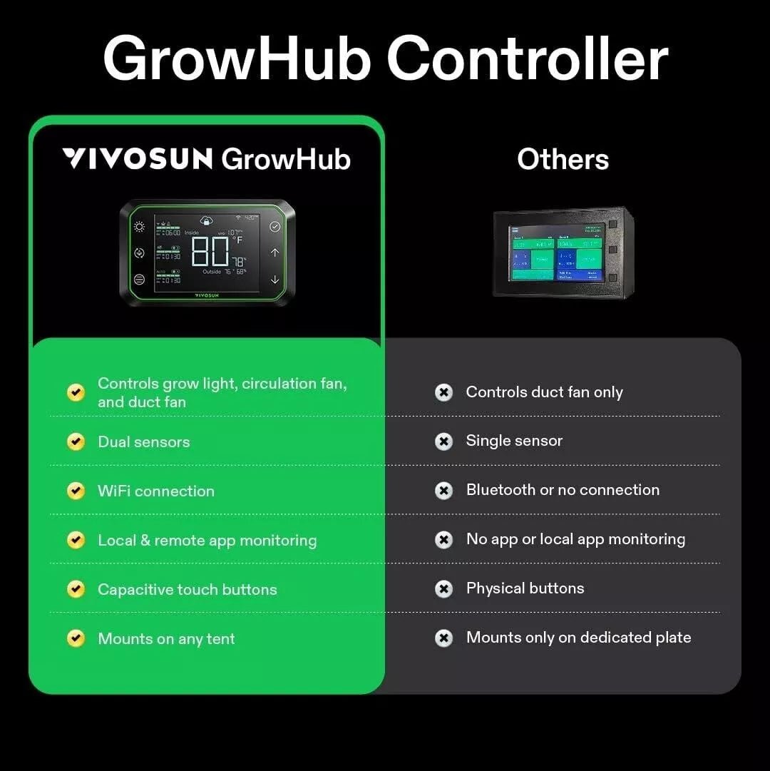 GrowHub E42A Controller | Vivosun