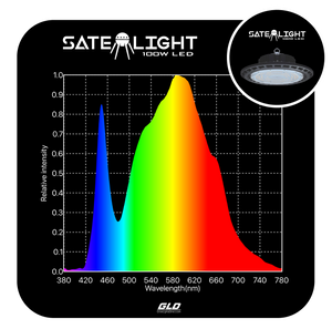 Growlight Direct GLD 100W Satelight LED Grow Light | Full Spectrum | 2.1 µmol/J | PPF 210 µmol/s | Passive Cooled | Waterproof Aluminium Housing