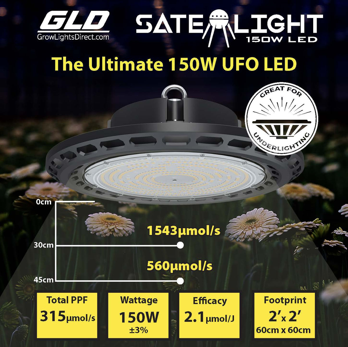 Growlight Direct GLD 150W Satelight LED Grow Light | Full Spectrum | 2.1 µmol/J | PPF 315 µmol/s | Passive Cooled | Waterproof Aluminium Housing