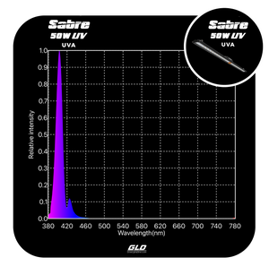 Growlight Direct GLD Sabre 50W UVA LED Grow Light Bar | Dimmable UV Spectrum Supplemental Lighting | PPFD 31.55 @30cm | Passive Cooled | 1030mm Strip