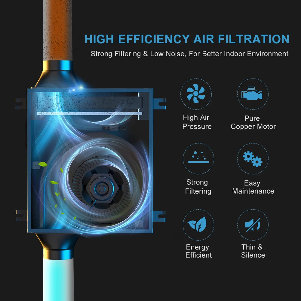 Fresh Air Fan Slim Box Ventilator | HEPA + Carbon + Silver Ion Air Purifier | 4", 6", 8" Sizes Available