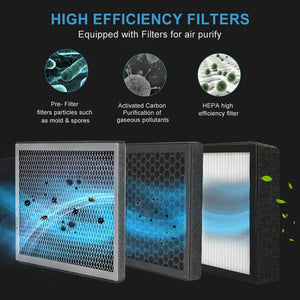 6 Inch Carbon Filter Purification Box | Triple Layered