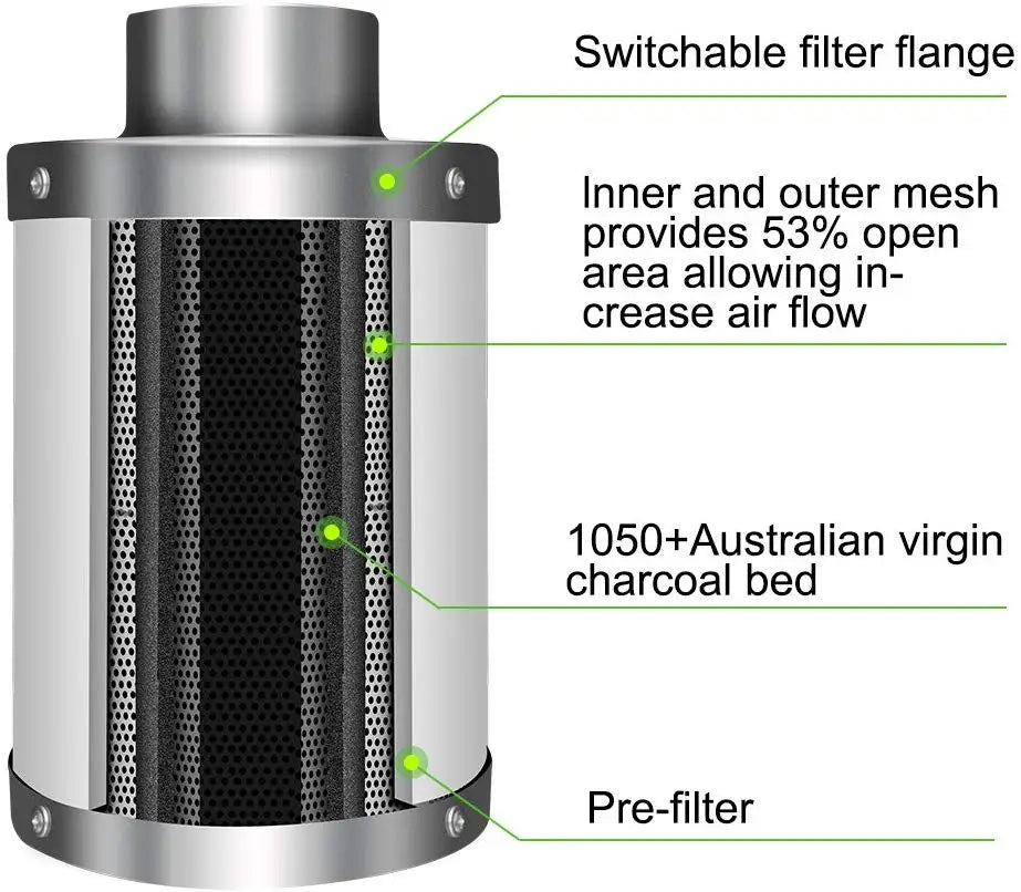 4 Inch Carbon Filter | Australia Virgin Charcoal