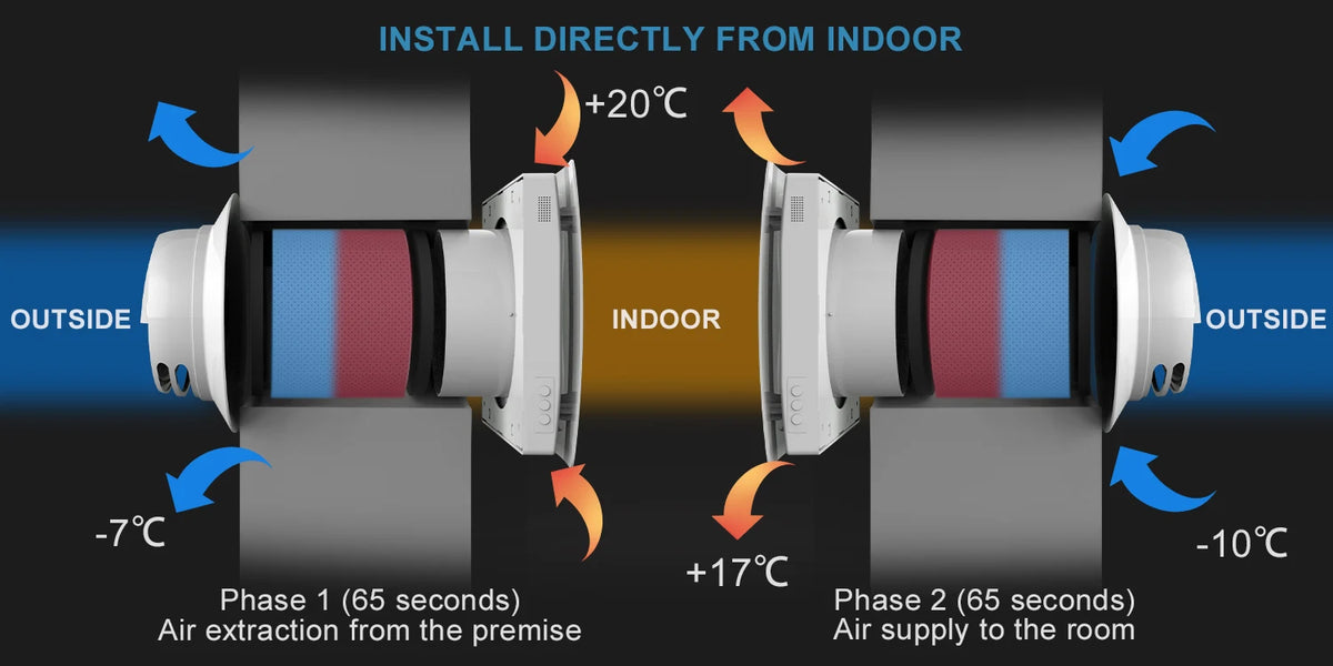 Heat Recovery Ventilation System | Single Room Air Recuperator with Smart App Control | 240V Quiet Fresh Air System