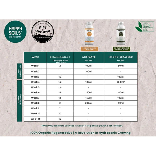 Happy Soils™ Hydro Seaweed 1L | 100% Organic One-Part Nutrient for Hydroponics