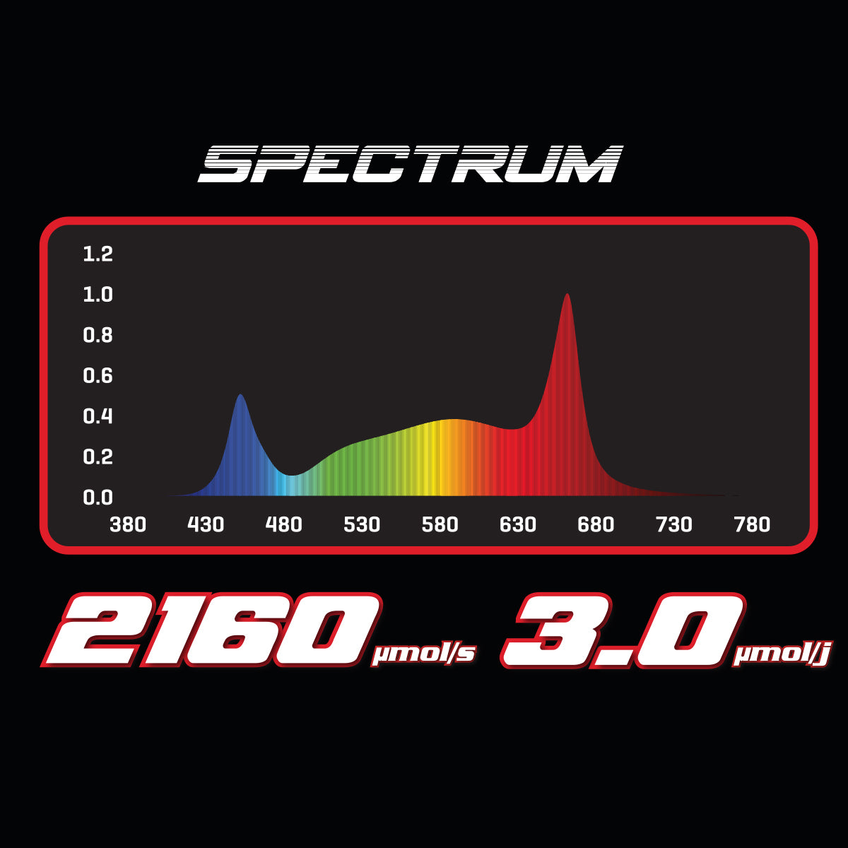 Horti-Vision 720W Split Line LED Grow Light | 3.0 µmol/J Full Spectrum Commercial Grow Light | 2160 µmol/s Dimmable
