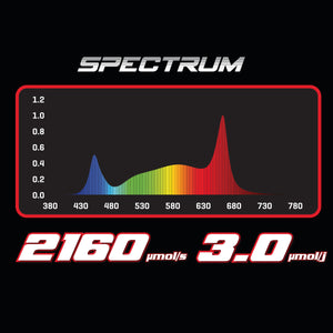 Horti-Vision 720W Split Line LED Grow Light | 3.0 µmol/J Full Spectrum Commercial Grow Light | 2160 µmol/s Dimmable