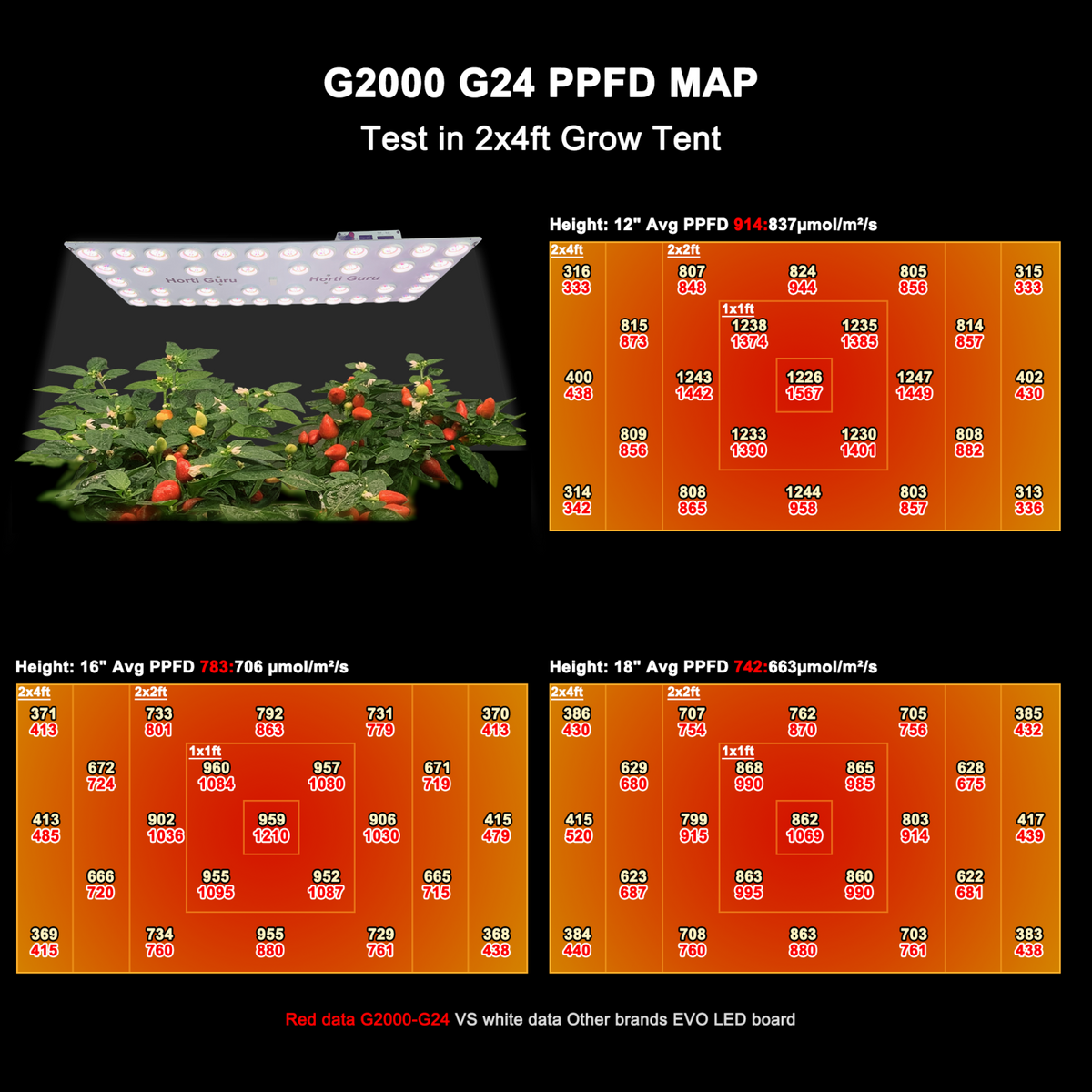 Horti Guru G2000 LED Grow Light | G19 Full Spectrum | 220W Quantum Board | 3.0µmol/J PPE | Indoor Veg & Flower Coverage 3x4ft