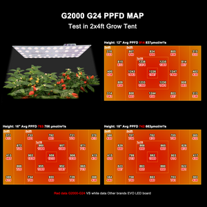 Horti Guru G2000 LED Grow Light | G19 Full Spectrum | 220W Quantum Board | 3.0µmol/J PPE | Indoor Veg & Flower Coverage 3x4ft