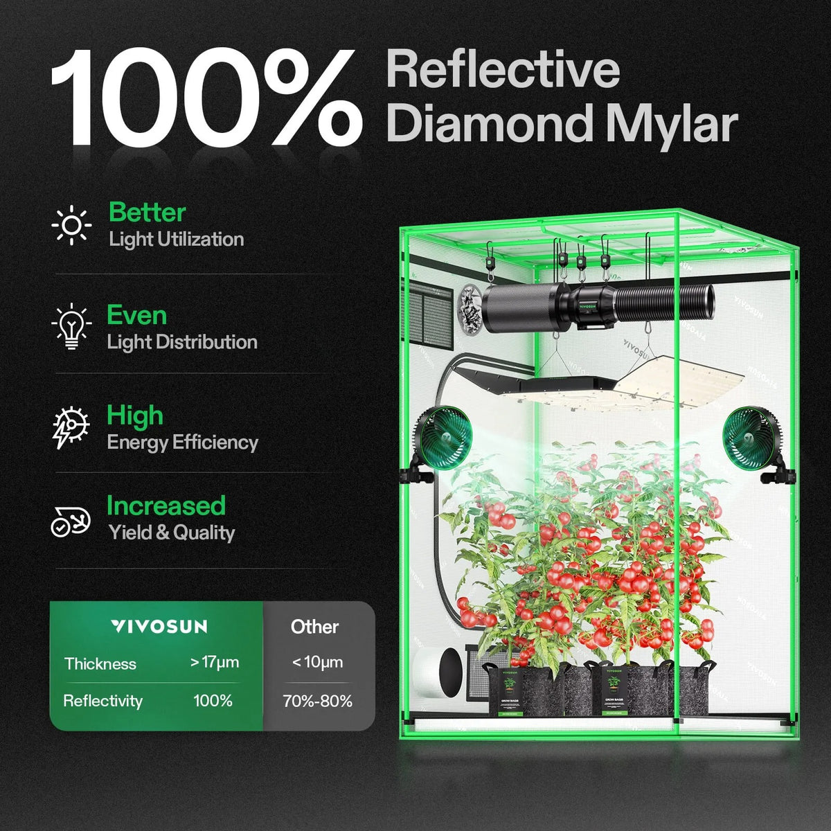 Indoor Grow Tent | 122cm x 122cm x 203cm | 600D Oxford | Lightproof Mylar Lined