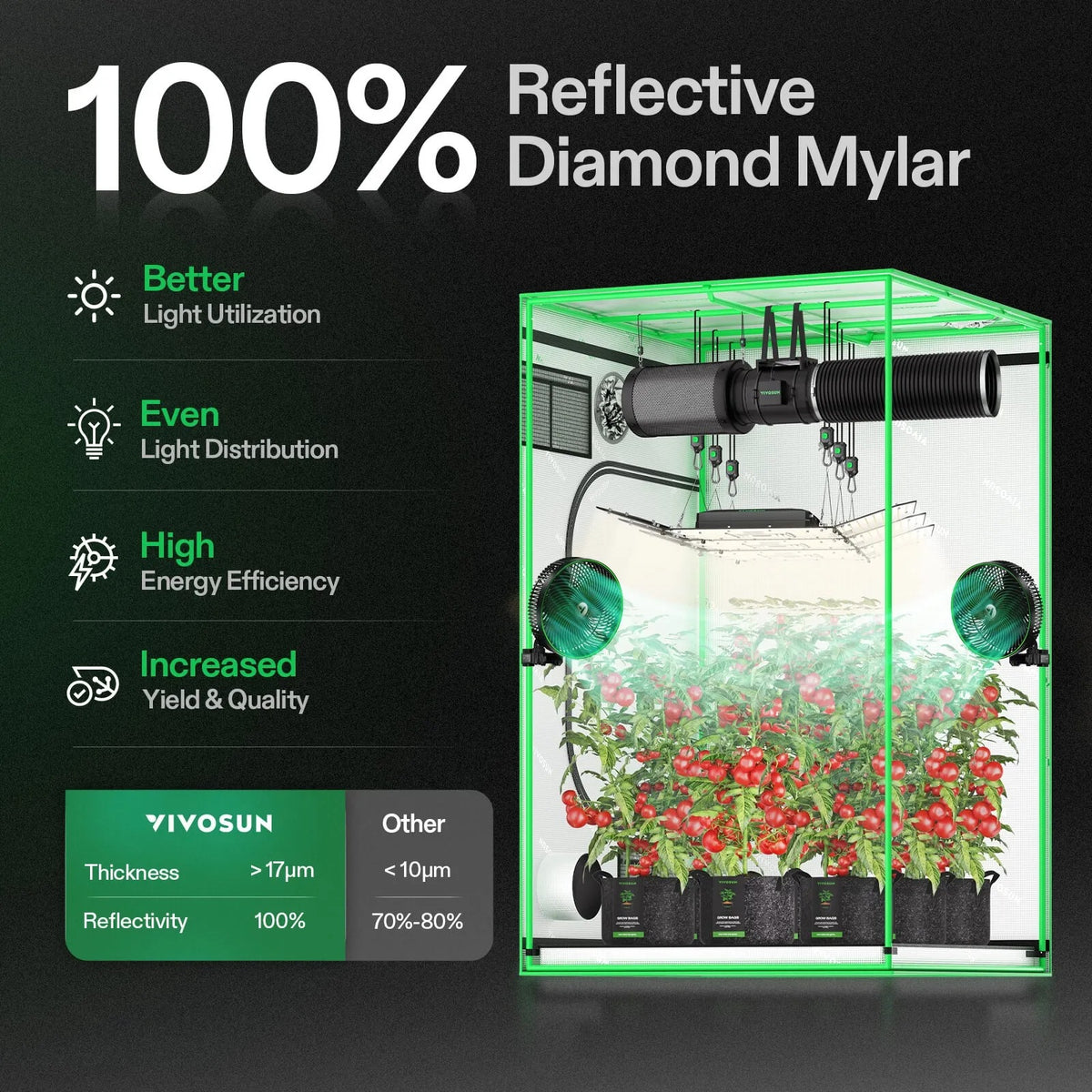 Indoor Grow Tent | 152cm x 152cm x 203cm | 600D Oxford | Lightproof Mylar Lined