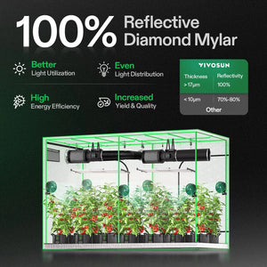 Indoor Grow Tent | 152cm x 305cm x 203cm | 600D Oxford | Lightproof Mylar Lined