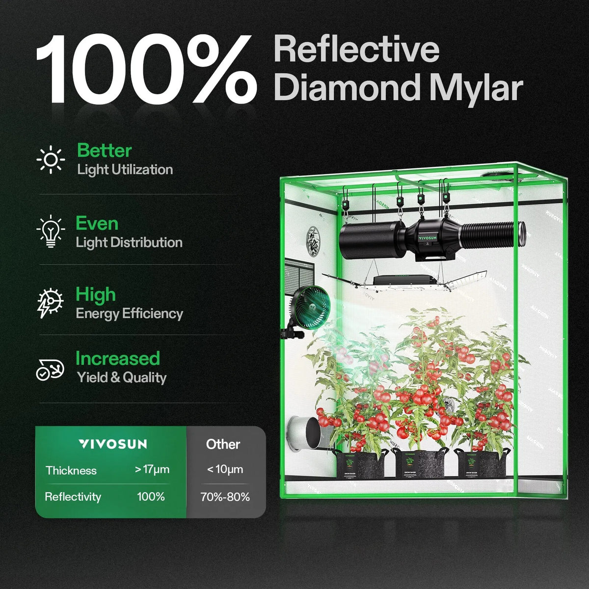 Indoor Grow Tent | 61cm x 122cm x 152cm | 600D Oxford | Lightproof Mylar Lined