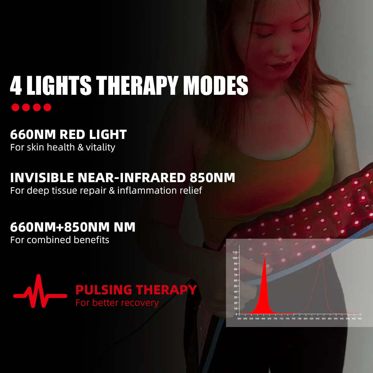 Infrared & Red Light Therapy Belt | Adjustable Size | 660nm + 850nm Dual-Wavelength