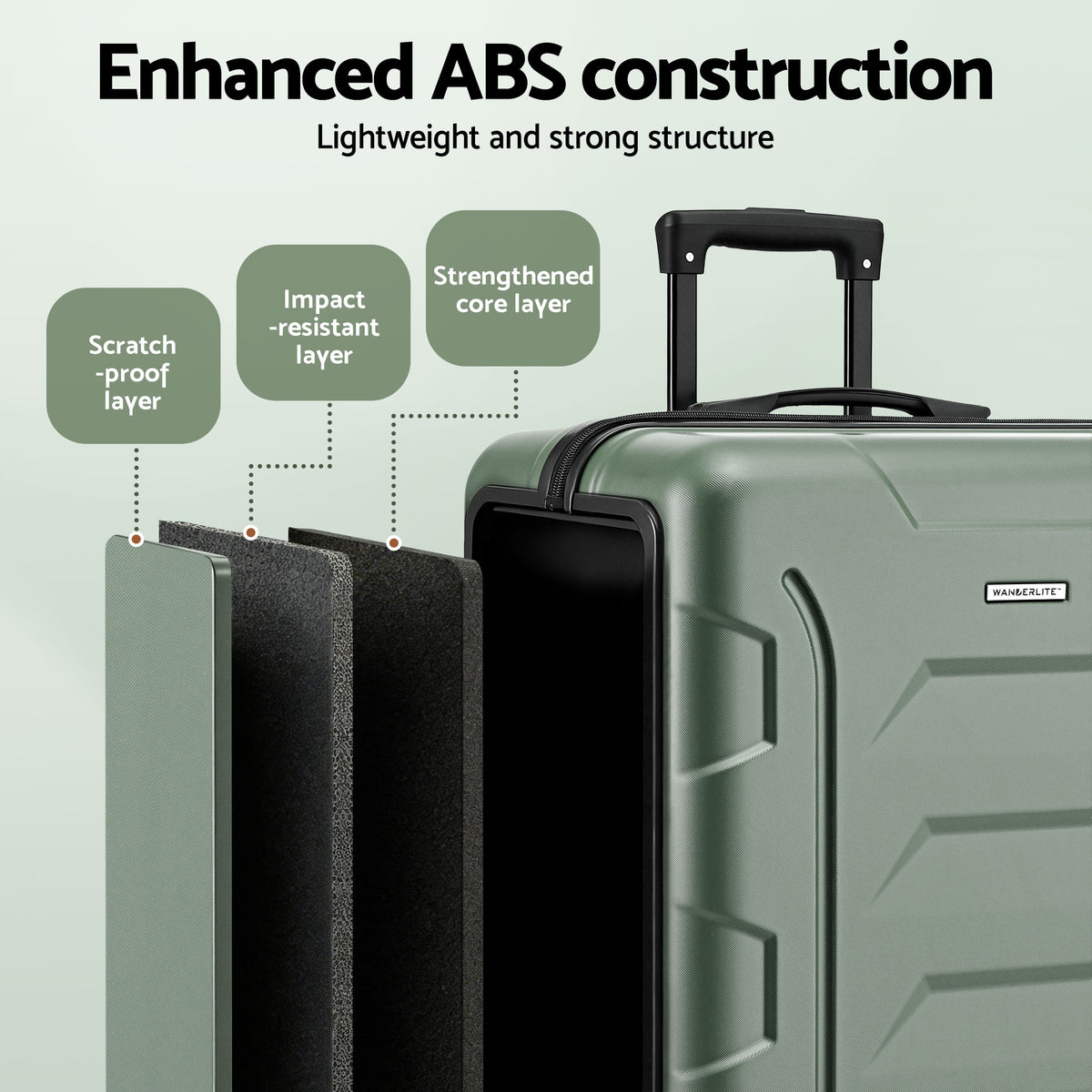 Luggage Set 3pc | Lightweight Hard Case | TSA | Grey & Green