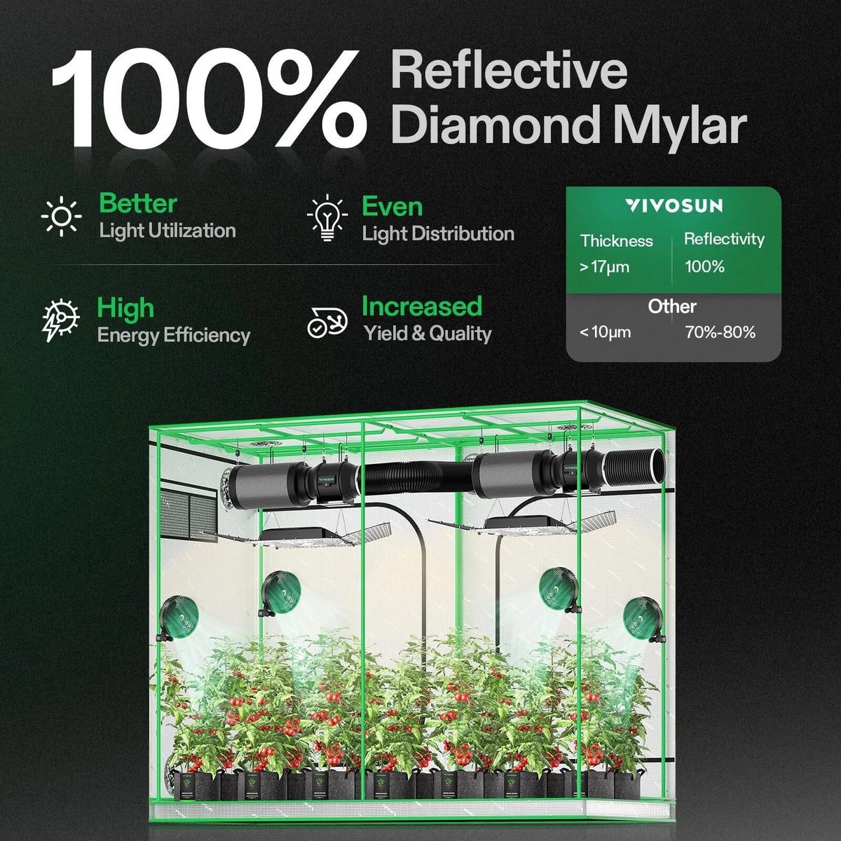 Large Indoor Grow Tent | 122cm x 244cm x 203cm | 600D Oxford | Lightproof Mylar Lined