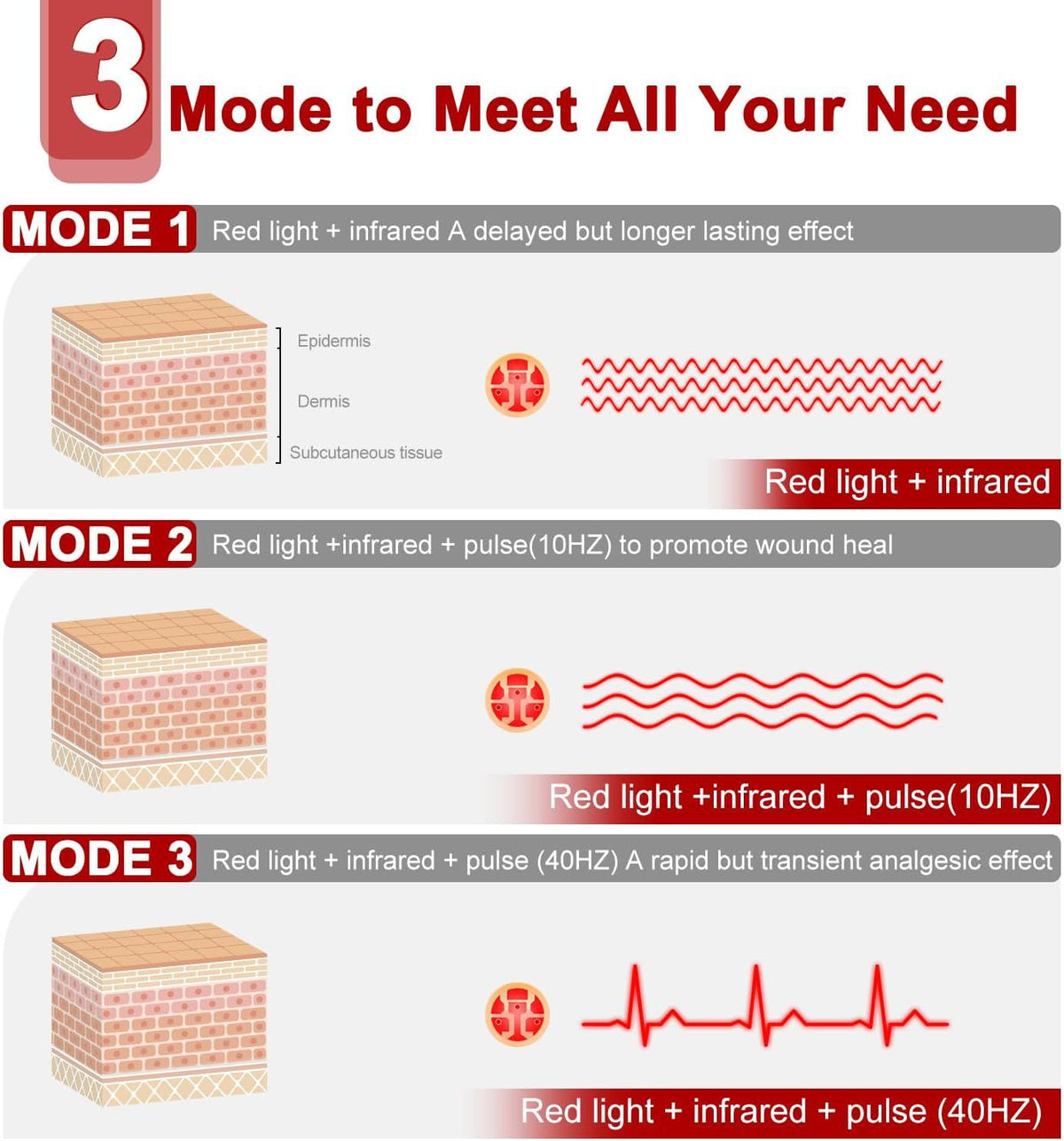 Large Red Light Therapy Mat | 1260 High-Density LEDs | 660nm & 850nm Spectrum | Full Body Recovery Pad | 160cm x 70cm
