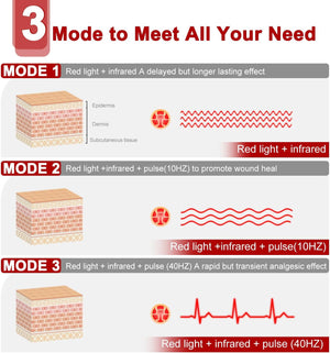 Large Red Light Therapy Mat | 1260 High-Density LEDs | 660nm & 850nm Spectrum | Full Body Recovery Pad | 160cm x 70cm