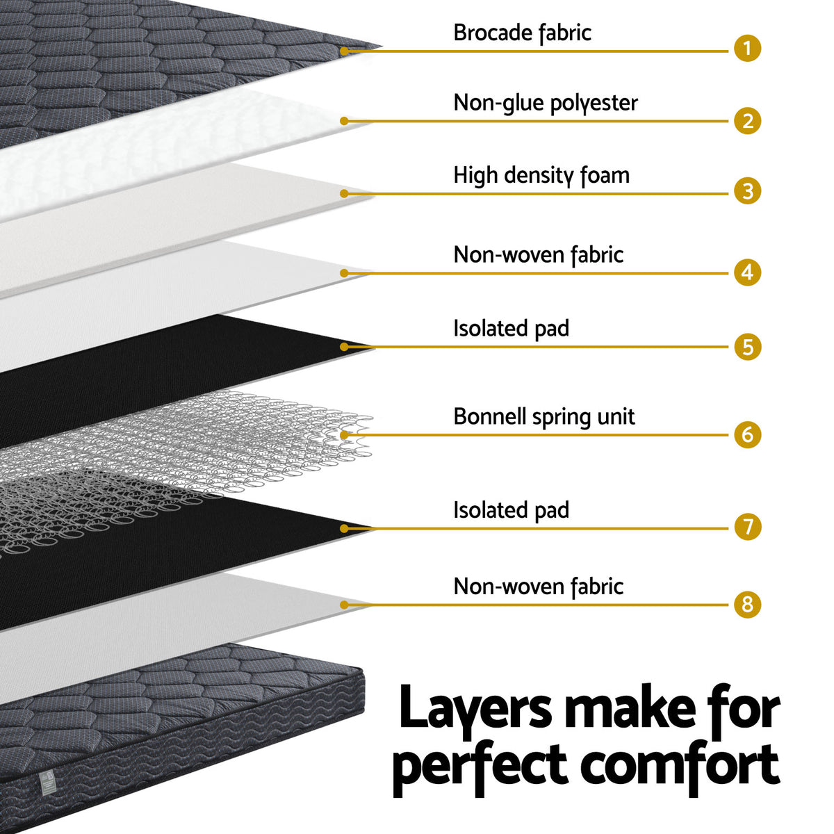 Giselle Mattress | Bonnell Spring | 16cm Thick | Queen Size