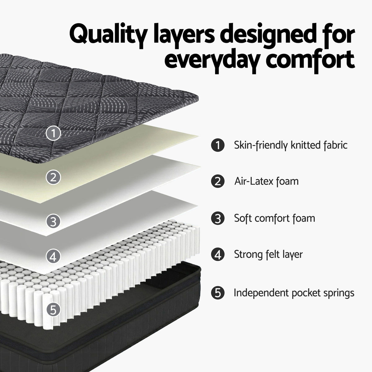 Single Mattress 25cm | Pocket Spring | Latex Euro Top | Medium Firm