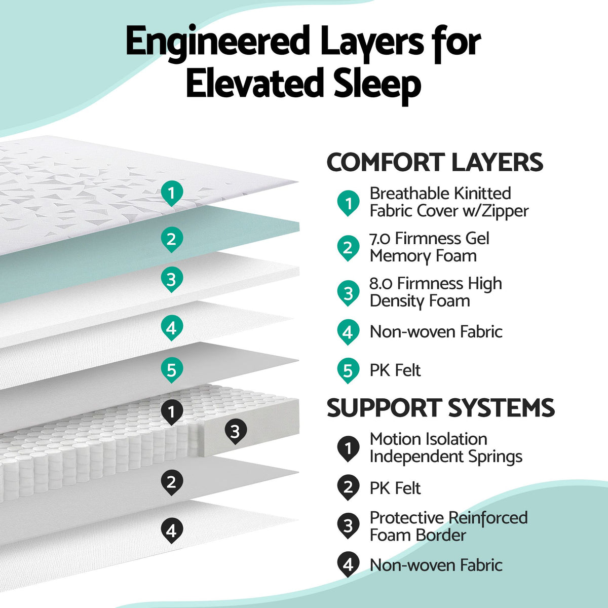 Giselle Bedding Queen Mattress 23cm Pocket Spring Mattress with Adjustable Firmness Reversible Foam Layer for Medium Firm & Firm Support Motion Isolation Bedroom Bed