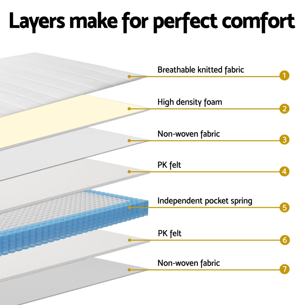 Giselle Mattress | 20cm | Pocket Spring | Double Bed