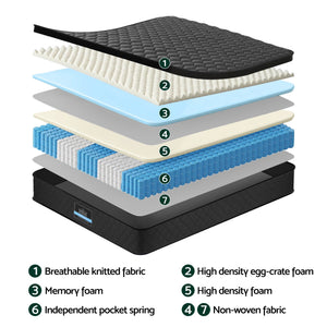 34cm Pocket Spring Mattress | Egg Crate Memory Foam | 5-Zone | Queen