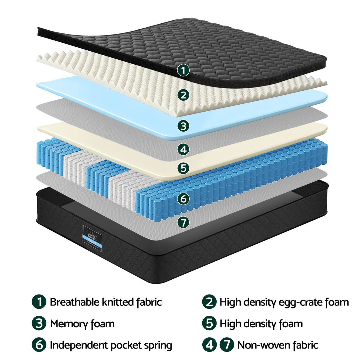 5-Zone Mattress | 34cm | Pocket Spring + Egg Crate Memory Foam | Single