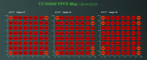 Mars Hydro FC1000 EVO LED Grow Light | TRUE WATT 1000W